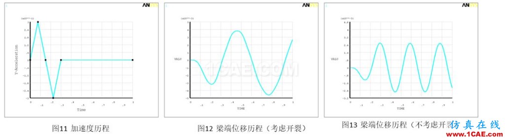 行業(yè)解決方案丨鋼筋混凝土結(jié)構(gòu)開裂計算方案ansys培訓課程圖片7