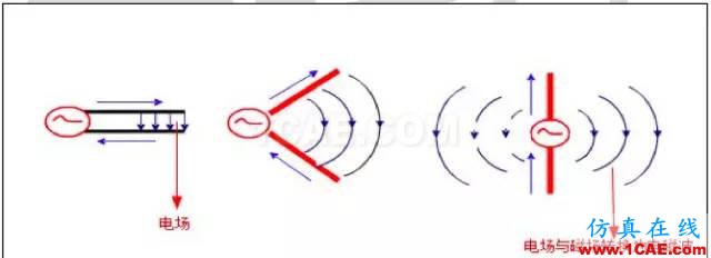 最好的天線基礎(chǔ)知識(shí)！超實(shí)用 隨時(shí)查詢(20170325)【轉(zhuǎn)】HFSS培訓(xùn)的效果圖片6