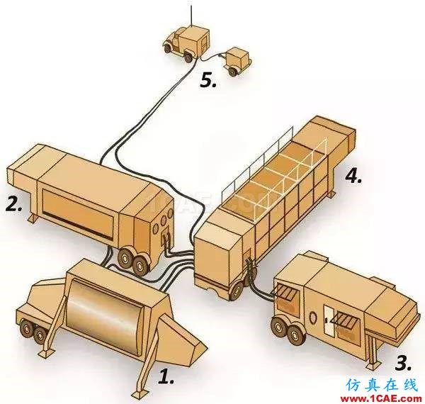 中國相控陣?yán)走_重大突破，一文帶你了解其工作原理及類型ansys hfss圖片12