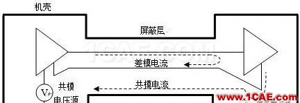 【原創(chuàng)】汽車電子設(shè)備輻射EMC案例分享HFSS培訓(xùn)的效果圖片8