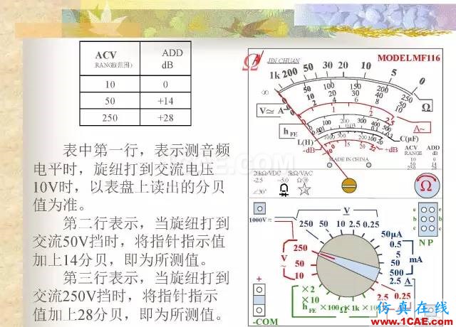 最全面的電子元器件基礎(chǔ)知識（324頁）ansys hfss圖片207