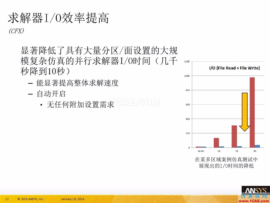 一張圖看懂ANSYS17.0 流體 新功能與改進(jìn)fluent培訓(xùn)課程圖片16