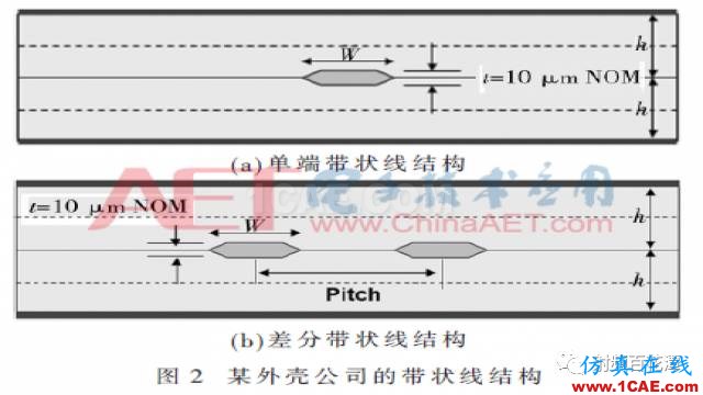 2.5 GS/s高速DAC的陶瓷外殼設(shè)計ansys hfss圖片5