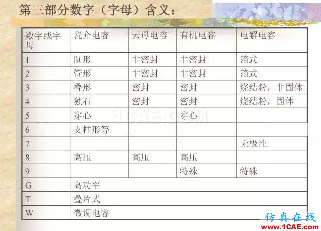 最全面的電子元器件基礎(chǔ)知識（324頁）ansys hfss圖片94