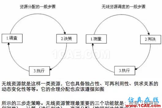 如何通俗易懂的解釋無(wú)線通信中的那些專(zhuān)業(yè)術(shù)語(yǔ)！HFSS仿真分析圖片30