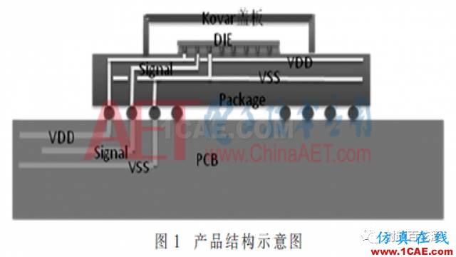 2.5 GS/s高速DAC的陶瓷外殼設(shè)計ansys hfss圖片4