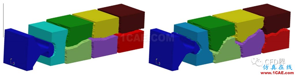 并行CFD：至少你應(yīng)該膜拜 Metis 和 Scotchfluent培訓(xùn)的效果圖片4