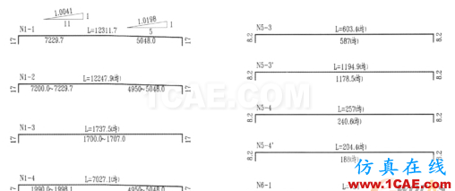 基于CATIA高級知識工程在BIM橋梁鋼筋建模中的應(yīng)用Catia仿真分析圖片7