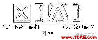 最全的鈑金件結(jié)構(gòu)設(shè)計準(zhǔn)則，要收藏轉(zhuǎn)發(fā)呦?。olidworks simulation應(yīng)用技術(shù)圖片21