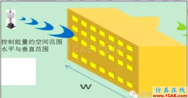 最好的天線基礎(chǔ)知識(shí)！超實(shí)用 隨時(shí)查詢(20170325)【轉(zhuǎn)】ansys hfss圖片40