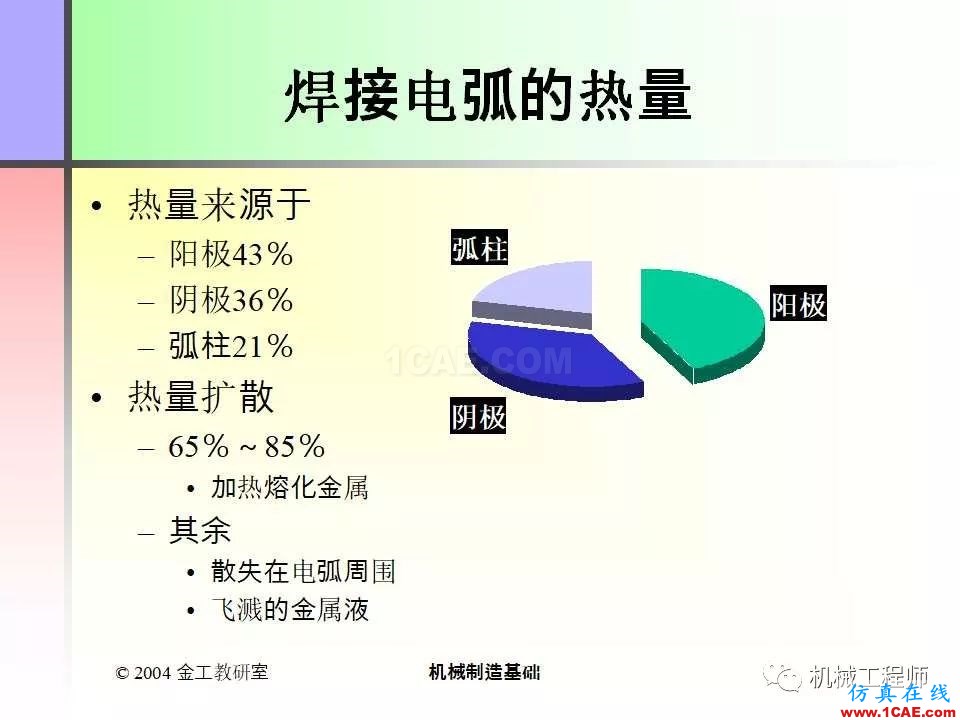 【專(zhuān)業(yè)積累】100頁(yè)P(yáng)PT，全面了解焊接工藝機(jī)械設(shè)計(jì)教程圖片5