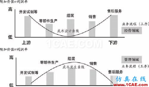 『行業(yè)資訊』中國制造業(yè)轉(zhuǎn)型的十個方向（深度好文）圖片4