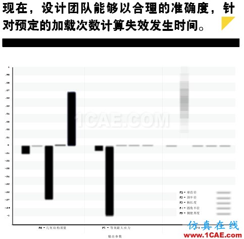 疲勞仿真助力延長產(chǎn)品壽命，降低成本和風(fēng)險solidworks simulation應(yīng)用技術(shù)圖片3