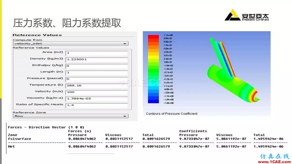 應用 | Fluent中幾種常用壓力fluent流體分析圖片14