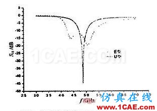 寬頻帶E型微帶天線設(shè)計(jì)