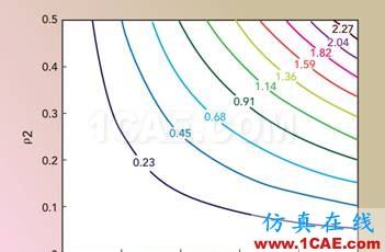 應(yīng)對(duì)毫米波測(cè)試的挑戰(zhàn)HFSS培訓(xùn)的效果圖片8