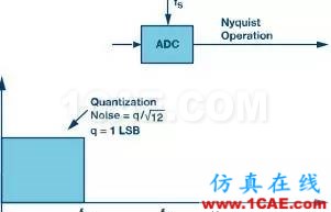 Σ-Δ型ADC拓撲結(jié)構(gòu)及基本原理HFSS圖片2