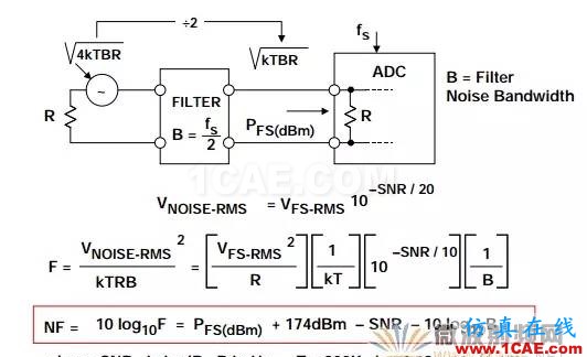 ADC噪聲系數(shù) —— 一個(gè)經(jīng)常被誤解的參數(shù)HFSS培訓(xùn)課程圖片9