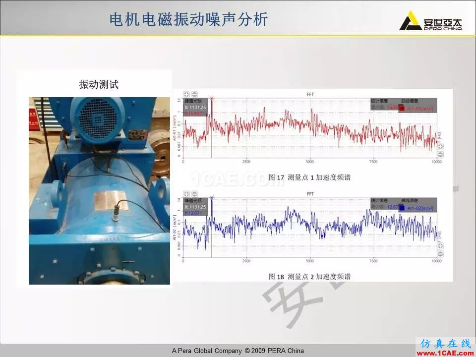 電機(jī)振動噪聲分析解決方案Maxwell應(yīng)用技術(shù)圖片26