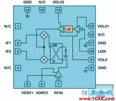 RF混頻器件的技術(shù)演進(jìn)HFSS結(jié)果圖片4