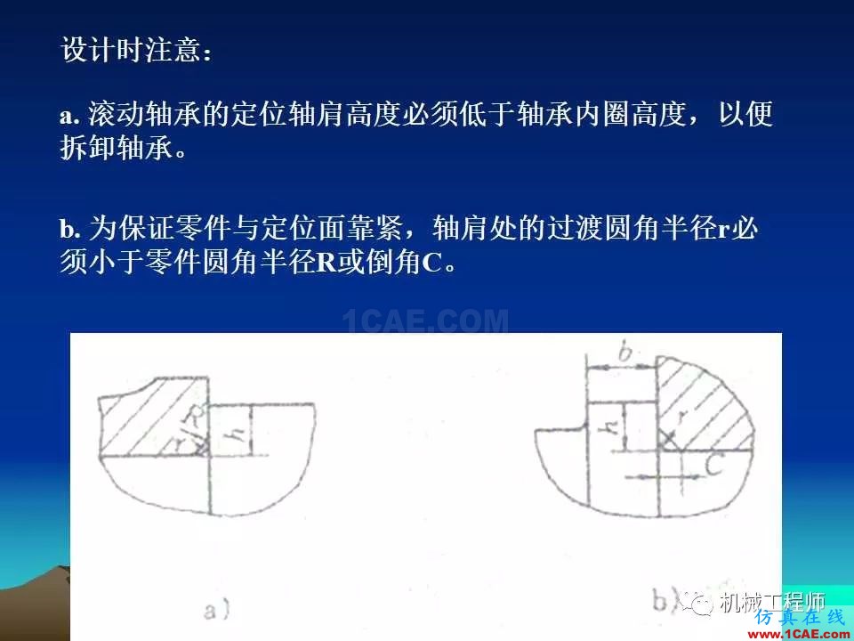 【專業(yè)積累】軸的分類與結(jié)構(gòu)設(shè)計(jì)及其應(yīng)用機(jī)械設(shè)計(jì)資料圖片28