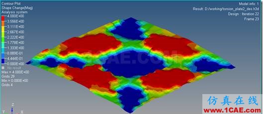 強大的優(yōu)化設計軟件Altair OptiStruct功能介紹hypermesh學習資料圖片7