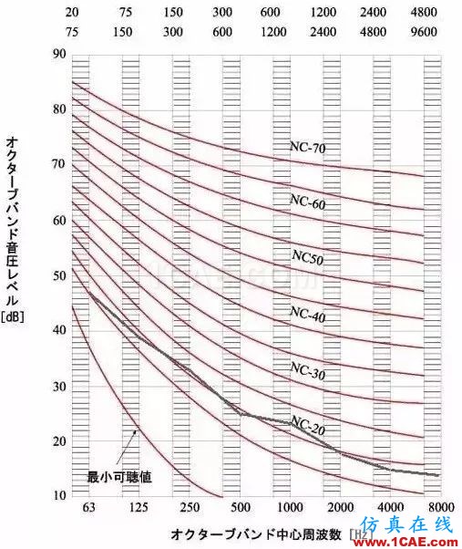 建筑聲學(xué)中那些晦澀難懂的聲學(xué)術(shù)語Actran分析案例圖片18