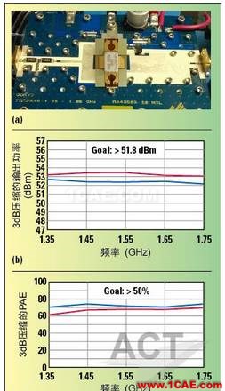 高功率GaN模型庫的器件和PA電路級驗證HFSS培訓(xùn)課程圖片9