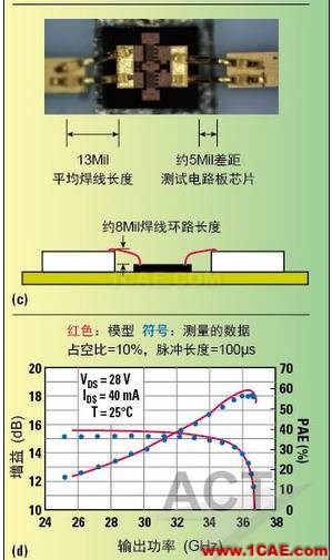 高功率GaN模型庫的器件和PA電路級驗證HFSS圖片6