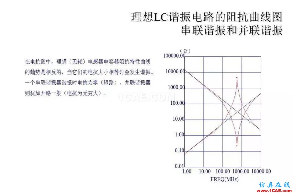 【收藏吧】非常詳細的射頻基礎(chǔ)知識精選HFSS分析圖片13