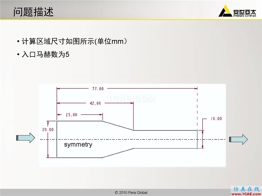 高級應用分享 | Fluent二維激波撲捉fluent仿真分析圖片3