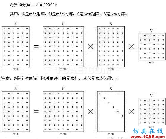 技術(shù)文章： 矩陣的SVT分解 1HFSS仿真分析圖片2