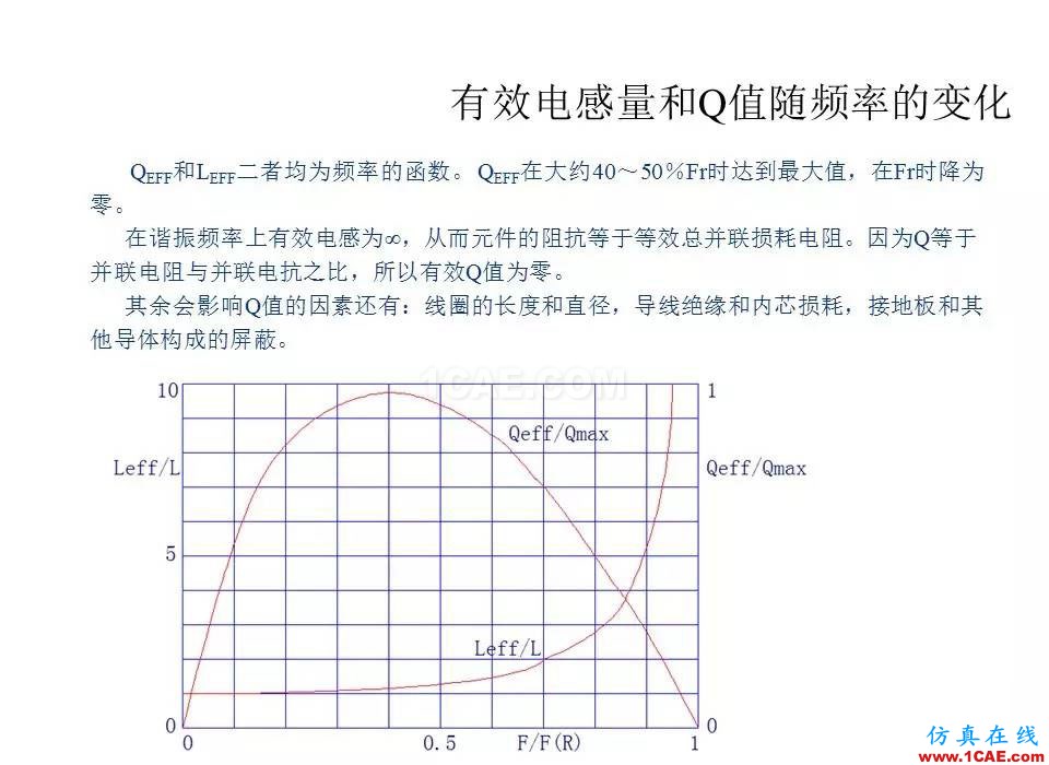 【收藏吧】非常詳細的射頻基礎(chǔ)知識精選HFSS培訓(xùn)課程圖片63