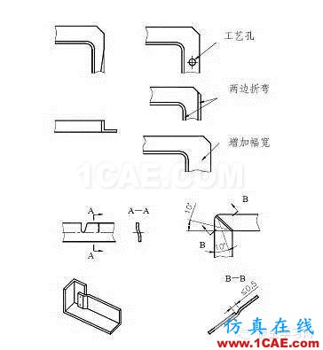 最全的鈑金件結(jié)構(gòu)設(shè)計準(zhǔn)則，要收藏轉(zhuǎn)發(fā)呦！！solidworks仿真分析圖片39