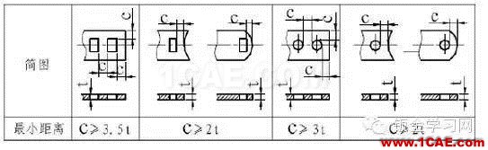 最全的鈑金件結(jié)構(gòu)設(shè)計準(zhǔn)則，要收藏轉(zhuǎn)發(fā)呦！！solidworks simulation分析案例圖片7