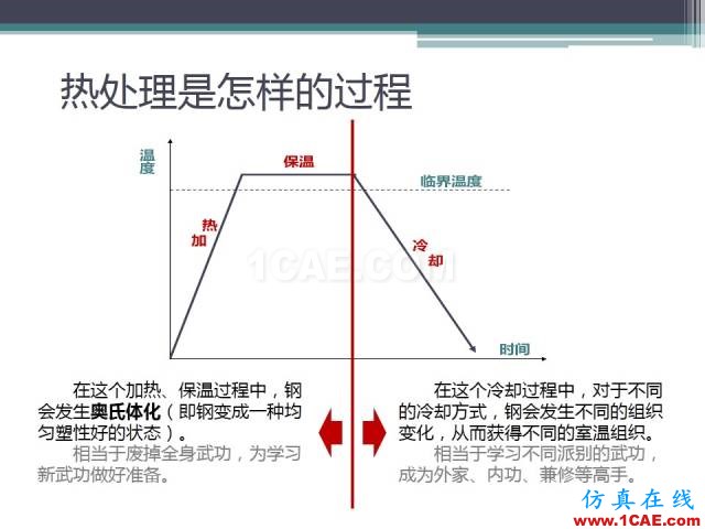 熱處理基礎(chǔ)知識(shí)，寫的太好了機(jī)械設(shè)計(jì)資料圖片26