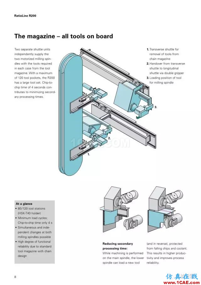 【收藏】德國INDEX R200 加工中心，酷的要死的節(jié)奏！【轉(zhuǎn)發(fā)】機(jī)械設(shè)計(jì)案例圖片9