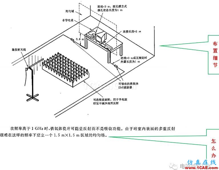 電磁兼容刨根究底之輻射抗擾度標準解讀與交流ansys hfss圖片8