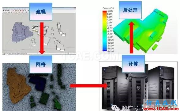 經(jīng)典回放-CFD在建筑環(huán)境領(lǐng)域的實踐與研究fluent圖片3