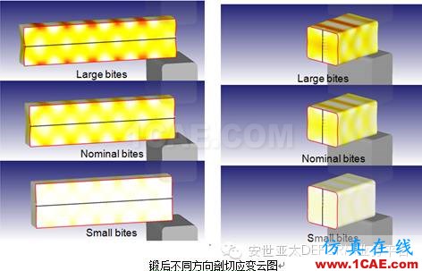 自由鍛模擬什么？DEFORM帶給你驚喜Deform分析圖片6