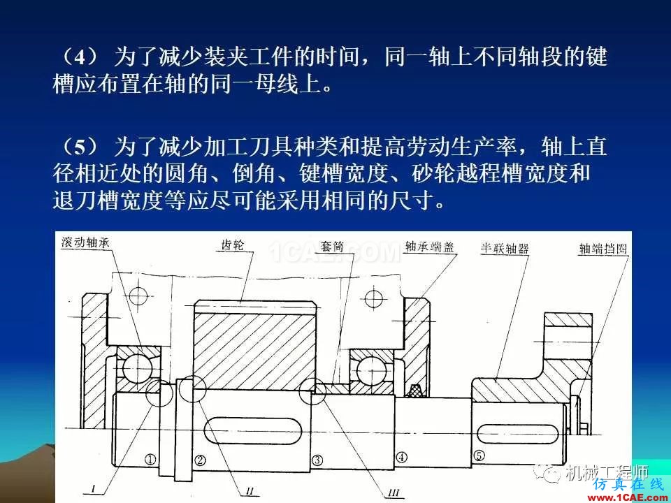 【專業(yè)積累】軸的分類與結(jié)構(gòu)設(shè)計(jì)及其應(yīng)用機(jī)械設(shè)計(jì)教程圖片45