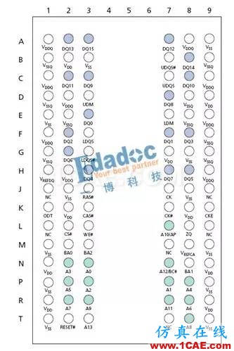 DDR信號完整性仿真介紹（一）【轉(zhuǎn)發(fā)】HFSS分析圖片2