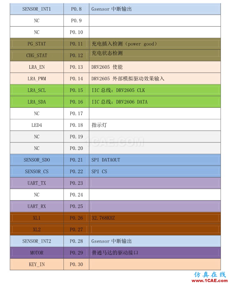 【完整版】百度智能手環(huán)硬件設計方案HFSS圖片23