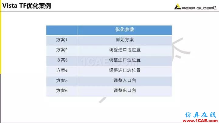 技術(shù)分享 | 泵水力設(shè)計及優(yōu)化仿真fluent培訓(xùn)的效果圖片17