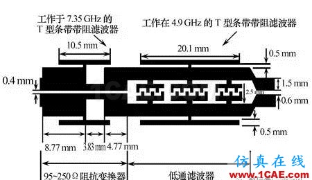 無線傳感器網(wǎng)絡(luò)中的整流天線技術(shù)研究進(jìn)展HFSS圖片4