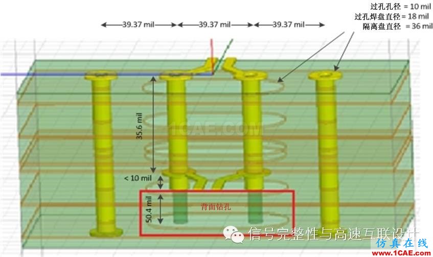 差分對(duì)：你需要了解的與過孔有關(guān)的四件事HFSS培訓(xùn)課程圖片2