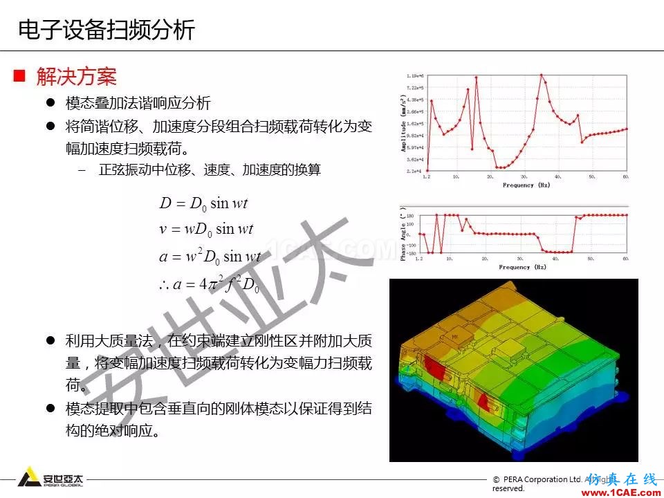 方案 | 電子設備仿真設計整體解決方案HFSS結(jié)果圖片16