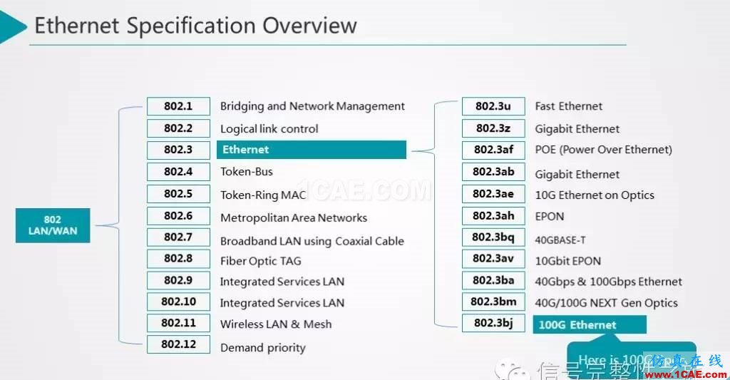 T44 25Gbps Etherenet 信號仿真和設(shè)計(jì)HFSS結(jié)果圖片4