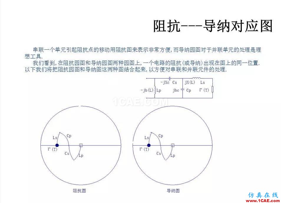 【收藏吧】非常詳細的射頻基礎(chǔ)知識精選HFSS培訓(xùn)的效果圖片34