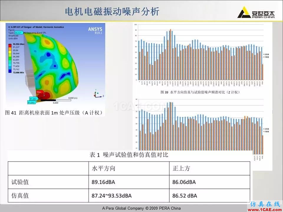 電機(jī)振動噪聲分析解決方案Maxwell學(xué)習(xí)資料圖片28